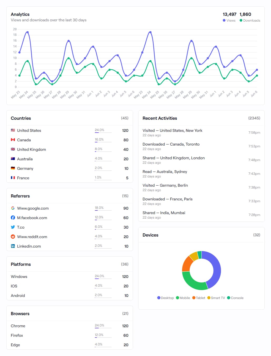 ROOOMX Analytics Dashboard