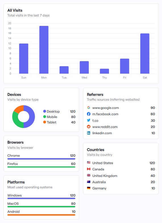 ROOOMX Analytics Dashboard